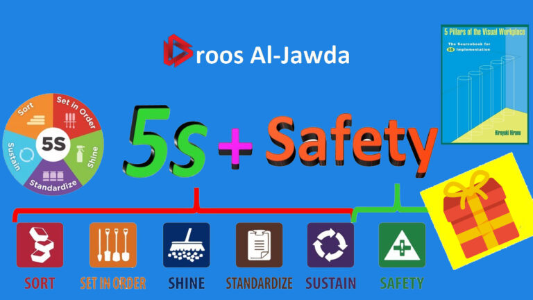 5S’s of Lean Methodology